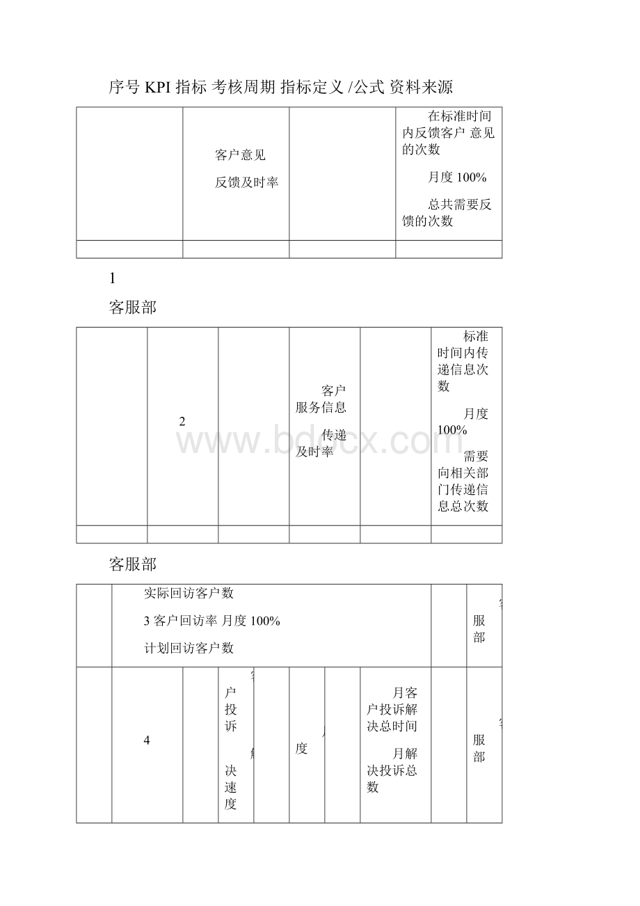 客户服务人员KPI绩效量化考核.docx_第3页