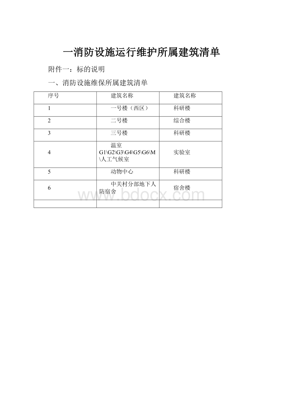 一消防设施运行维护所属建筑清单.docx