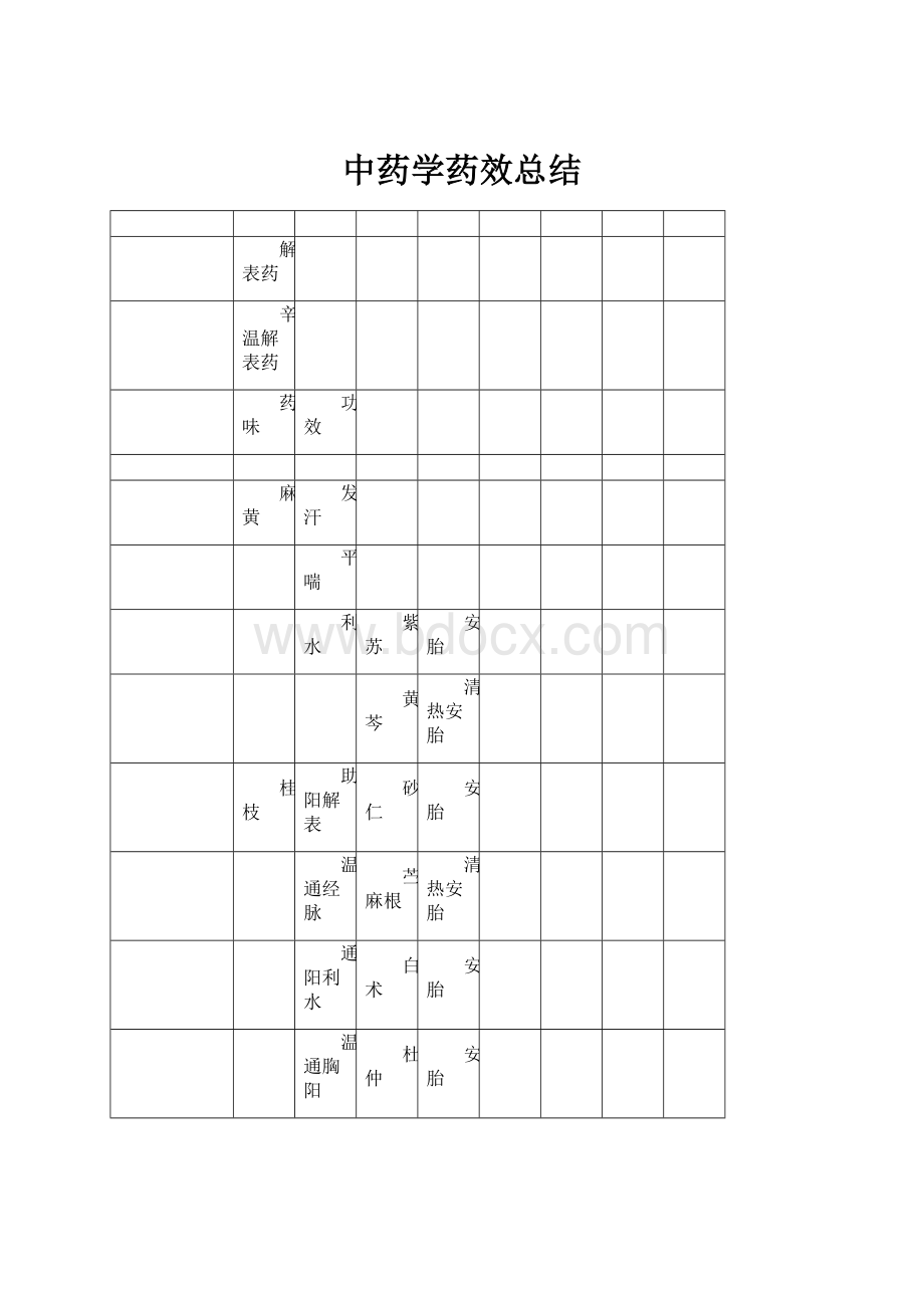 中药学药效总结.docx_第1页