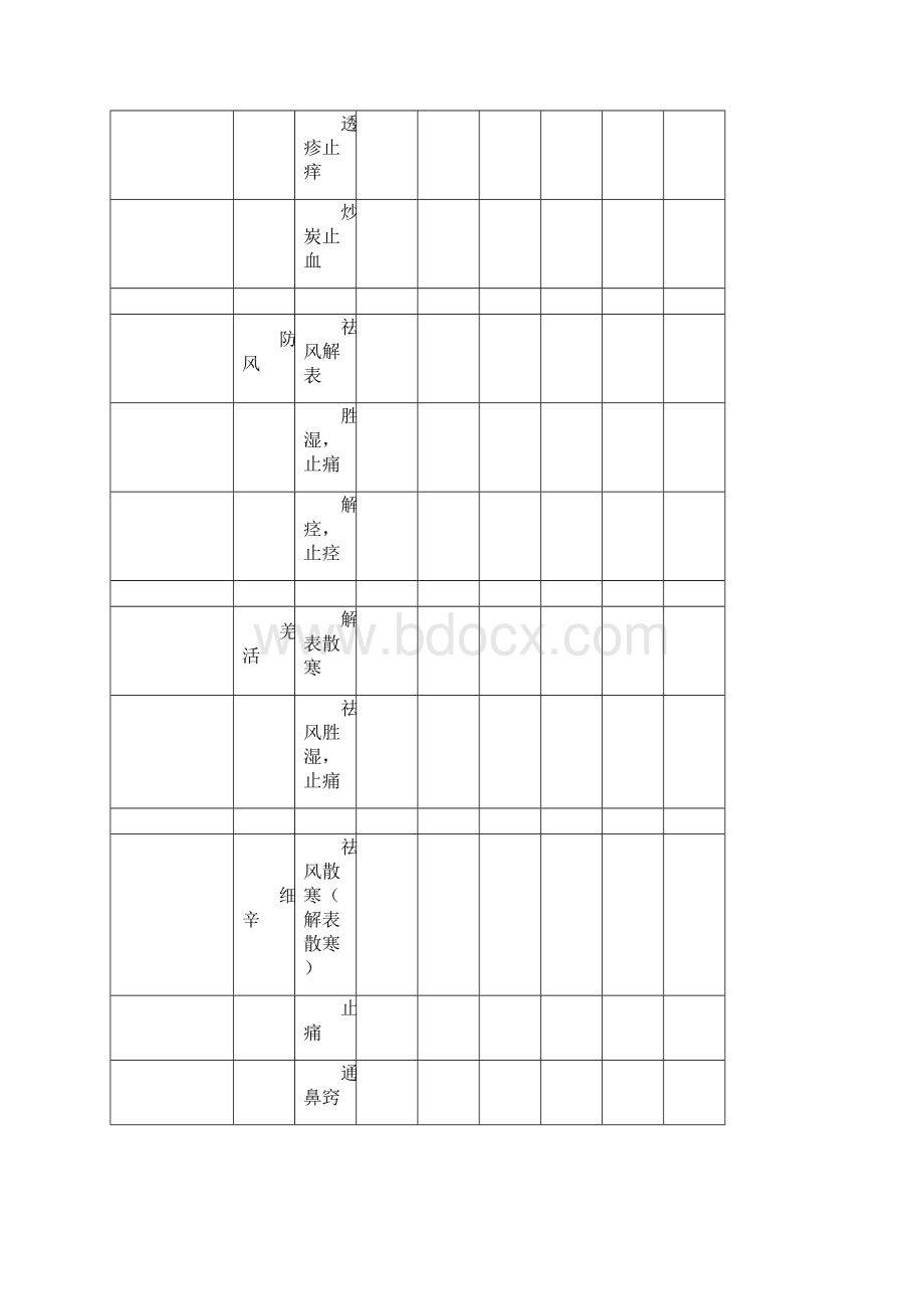 中药学药效总结.docx_第3页