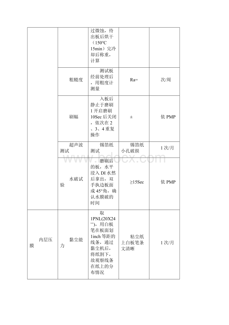 PCB制程设备能力稽核.docx_第3页