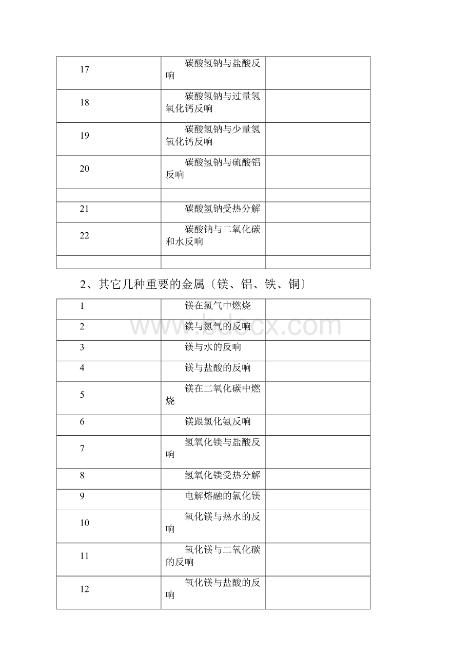 化学无机化学方程式汇总.docx_第2页