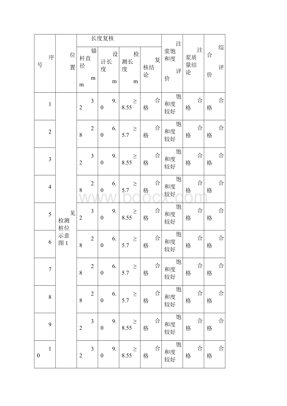 jlmgc 锚杆质量检测仪 检测结果报告 样本.docx_第3页