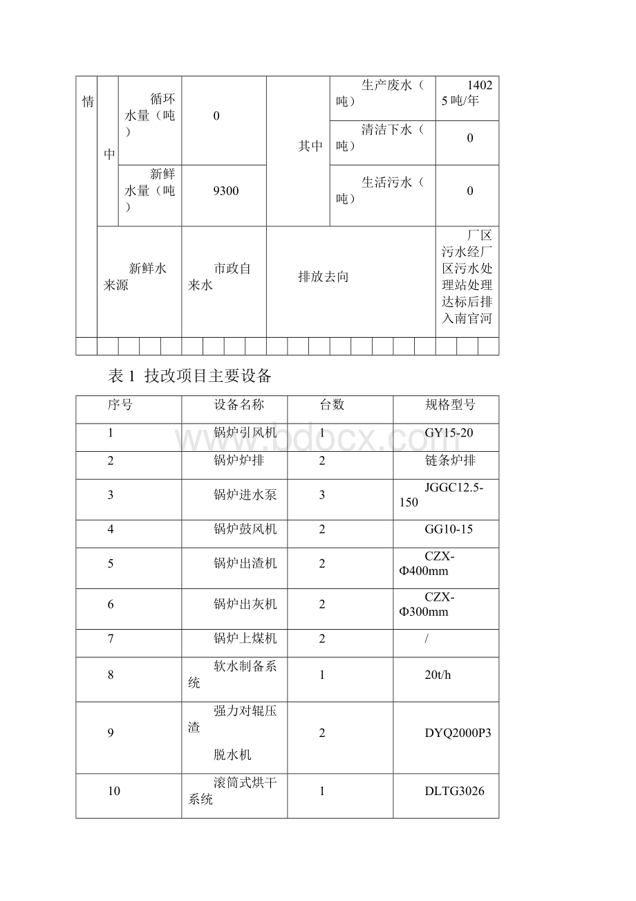 中药渣综合利用环评报告表.docx_第3页