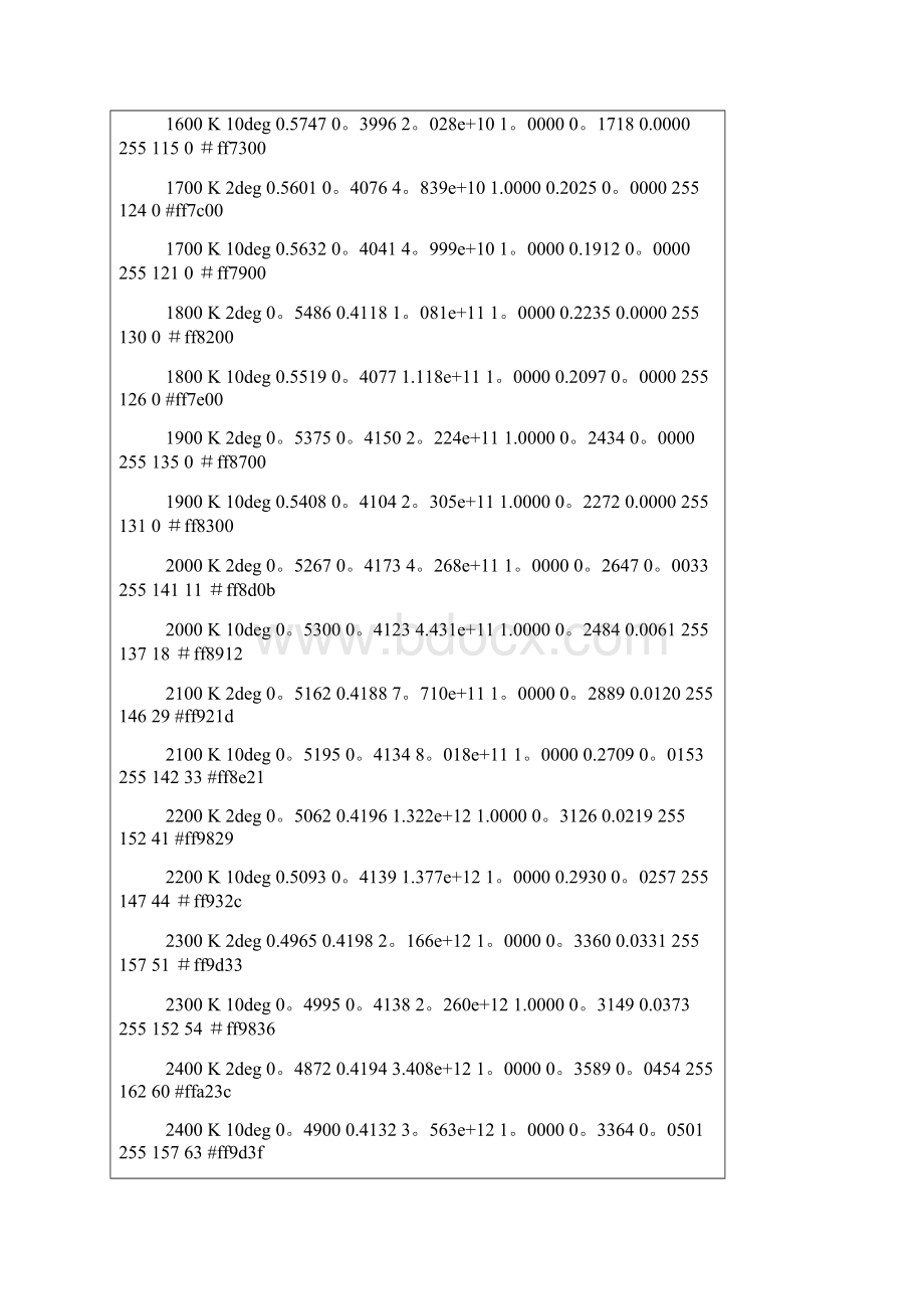 色温所对及应的RGB颜色表.docx_第2页