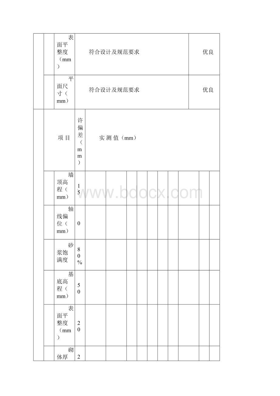 截排水渠及消力池空白表格.docx_第2页