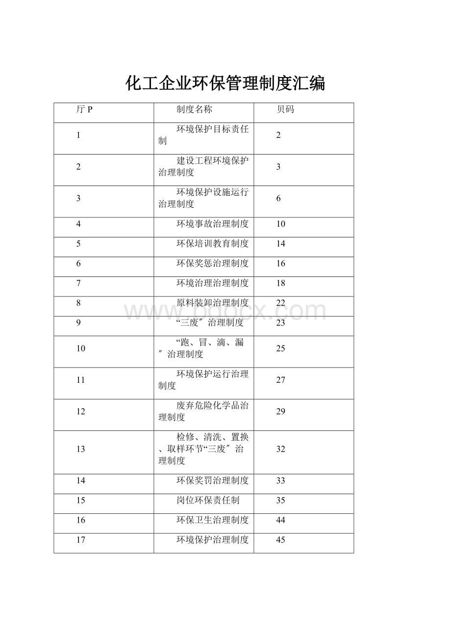 化工企业环保管理制度汇编.docx