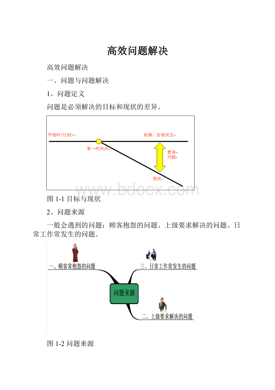 高效问题解决.docx_第1页