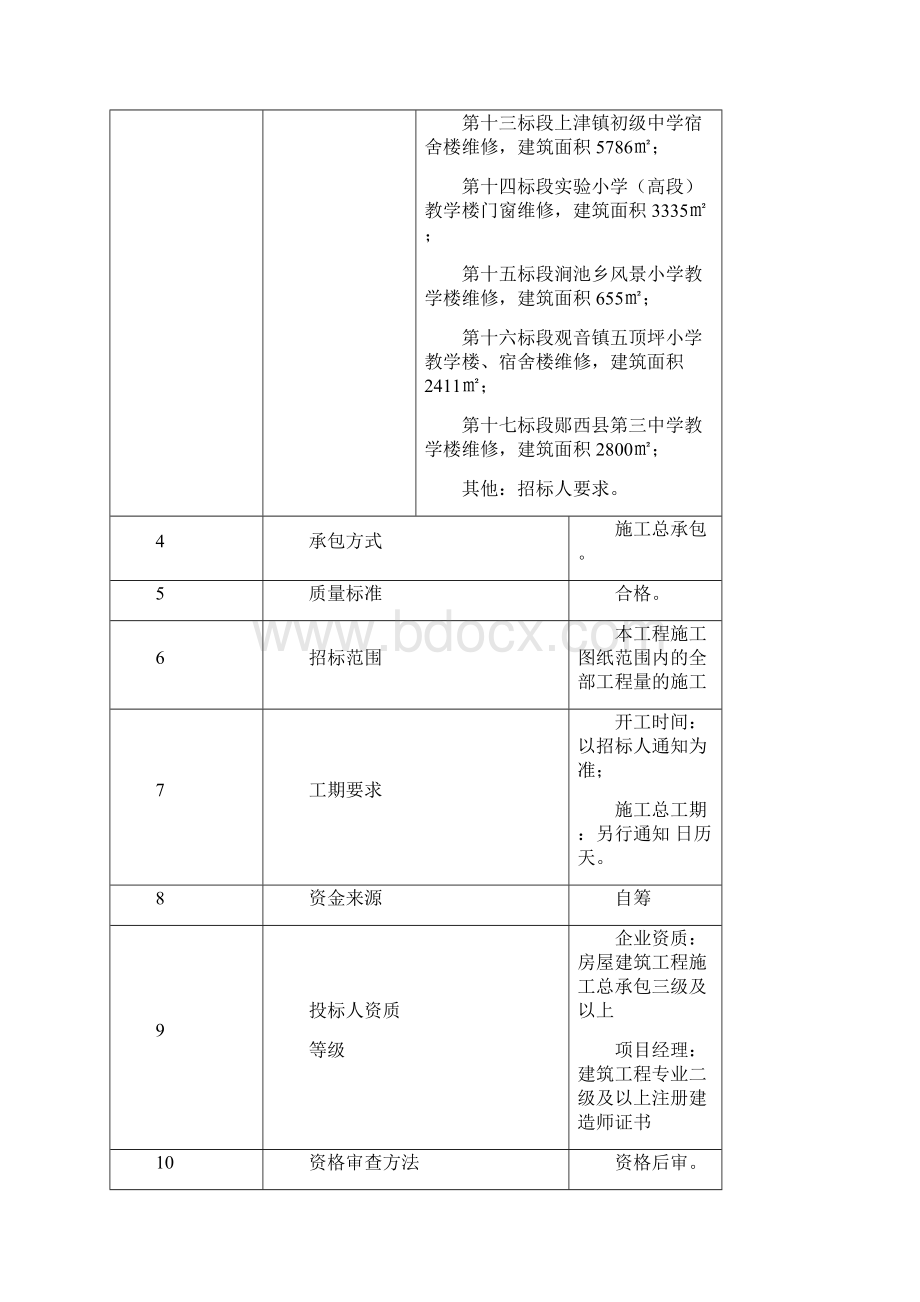 精编企业招标投标招标文件后审.docx_第3页
