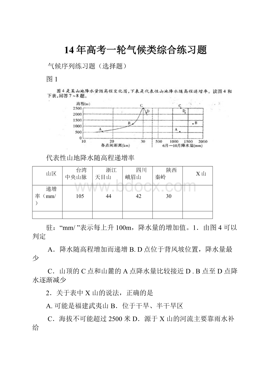 14年高考一轮气候类综合练习题.docx