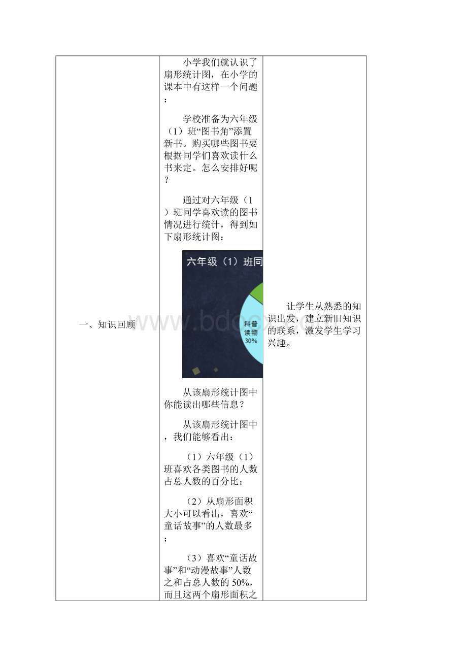 初中数学北京课改版七年级下册《数据的表示扇形统计图》教案.docx_第2页