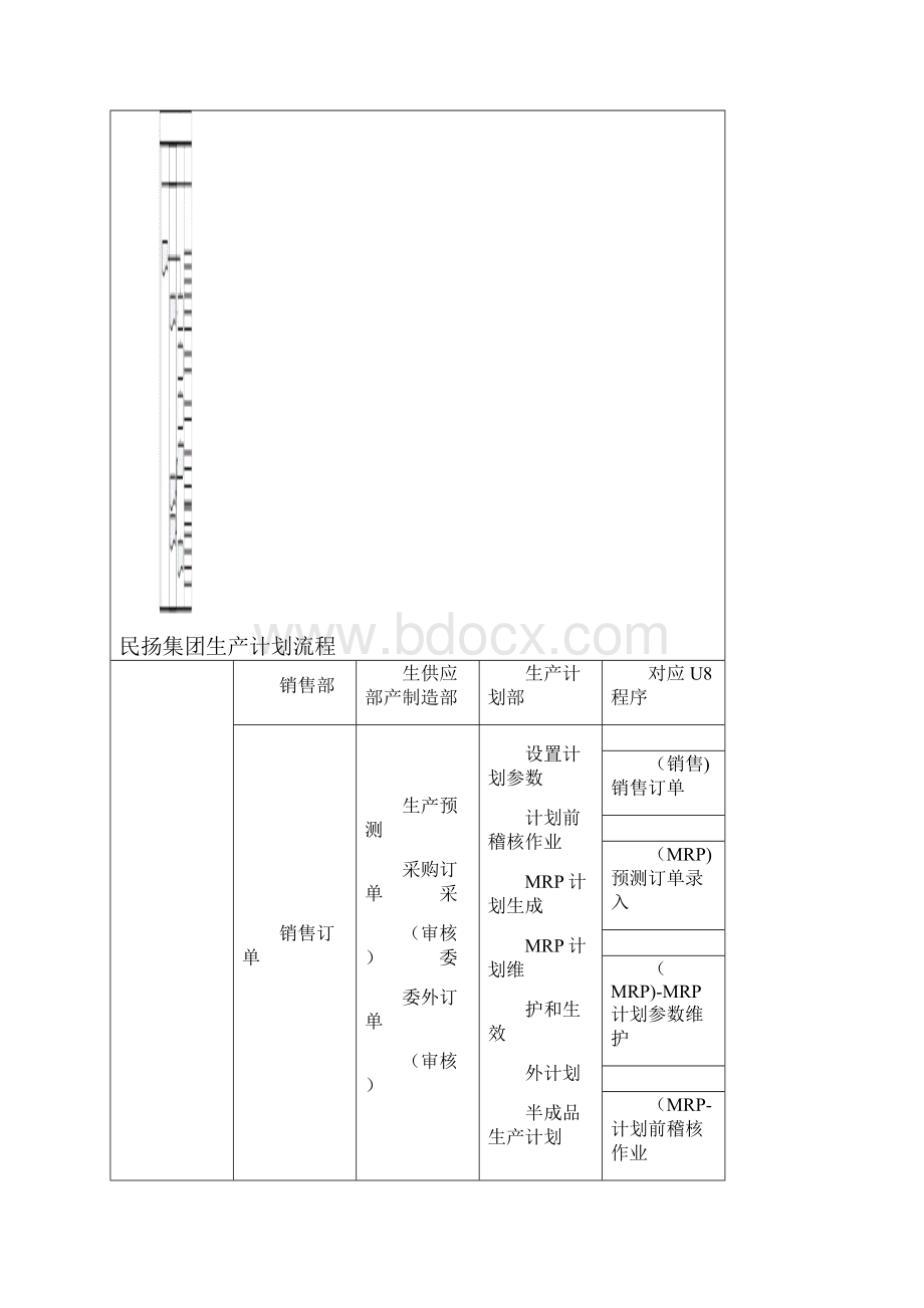 《生产订单操作手册》.docx_第3页