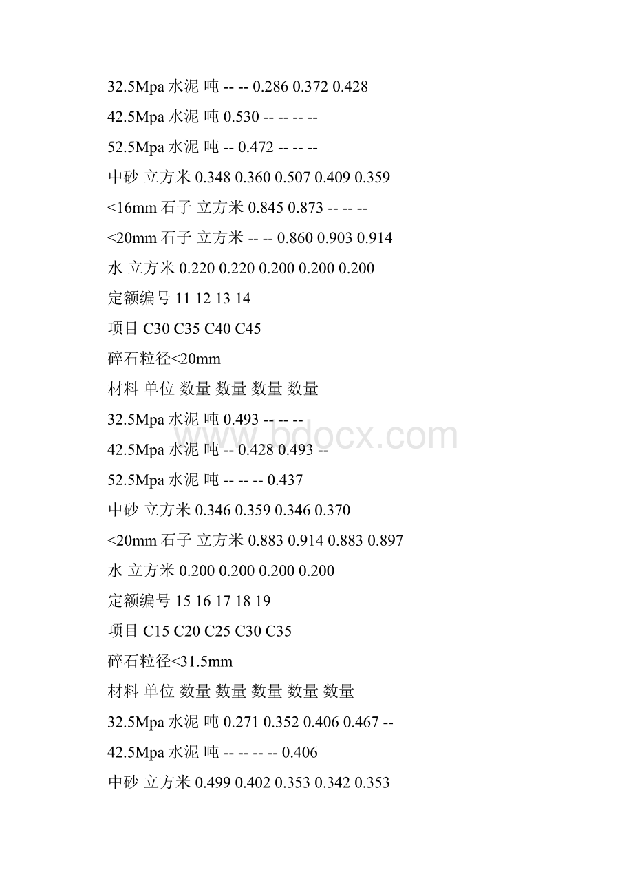c混凝土配合比表.docx_第3页