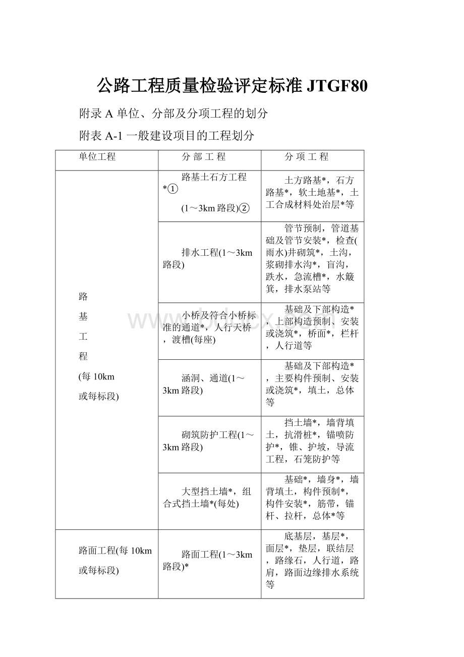 公路工程质量检验评定标准JTGF80.docx