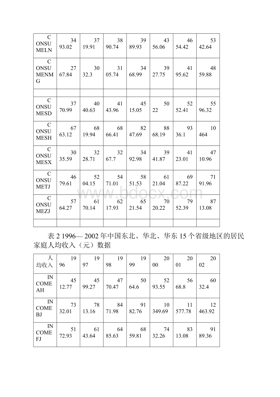 Eview面板数据之固定效应模型.docx_第3页