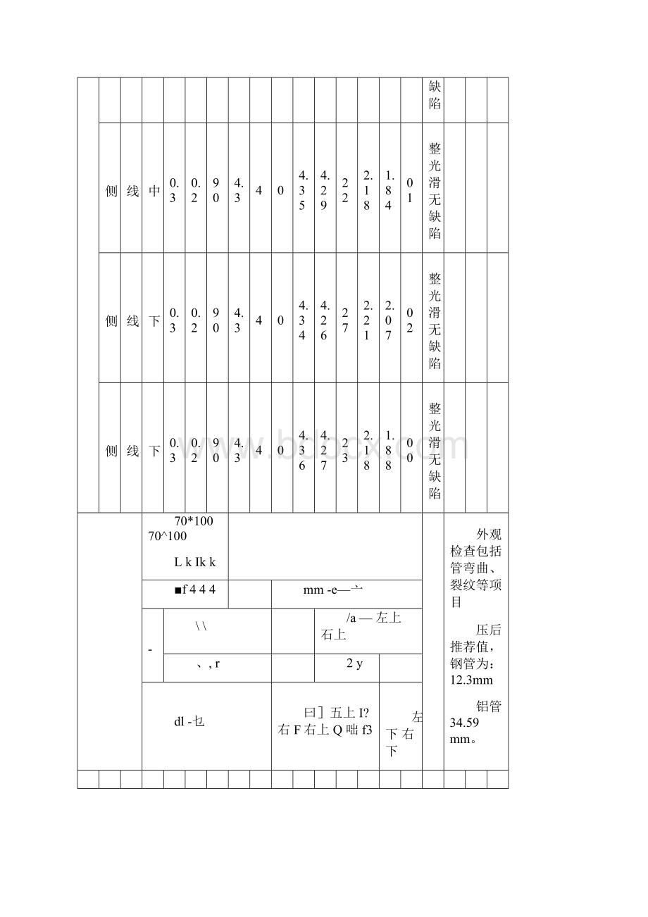 导地线耐张液压管施工检查及评级记录表.docx_第3页