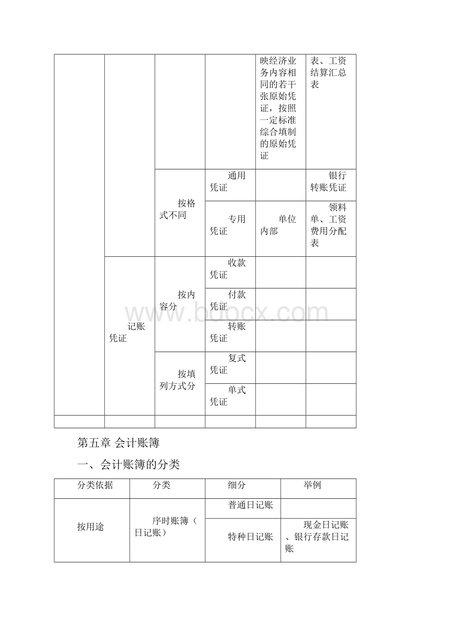 会计资格考试《会计基础》记忆要点.docx_第2页