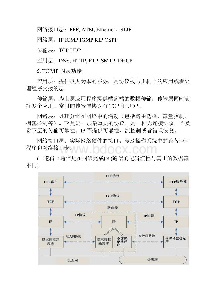 iptcp复习资料教学教材.docx_第2页