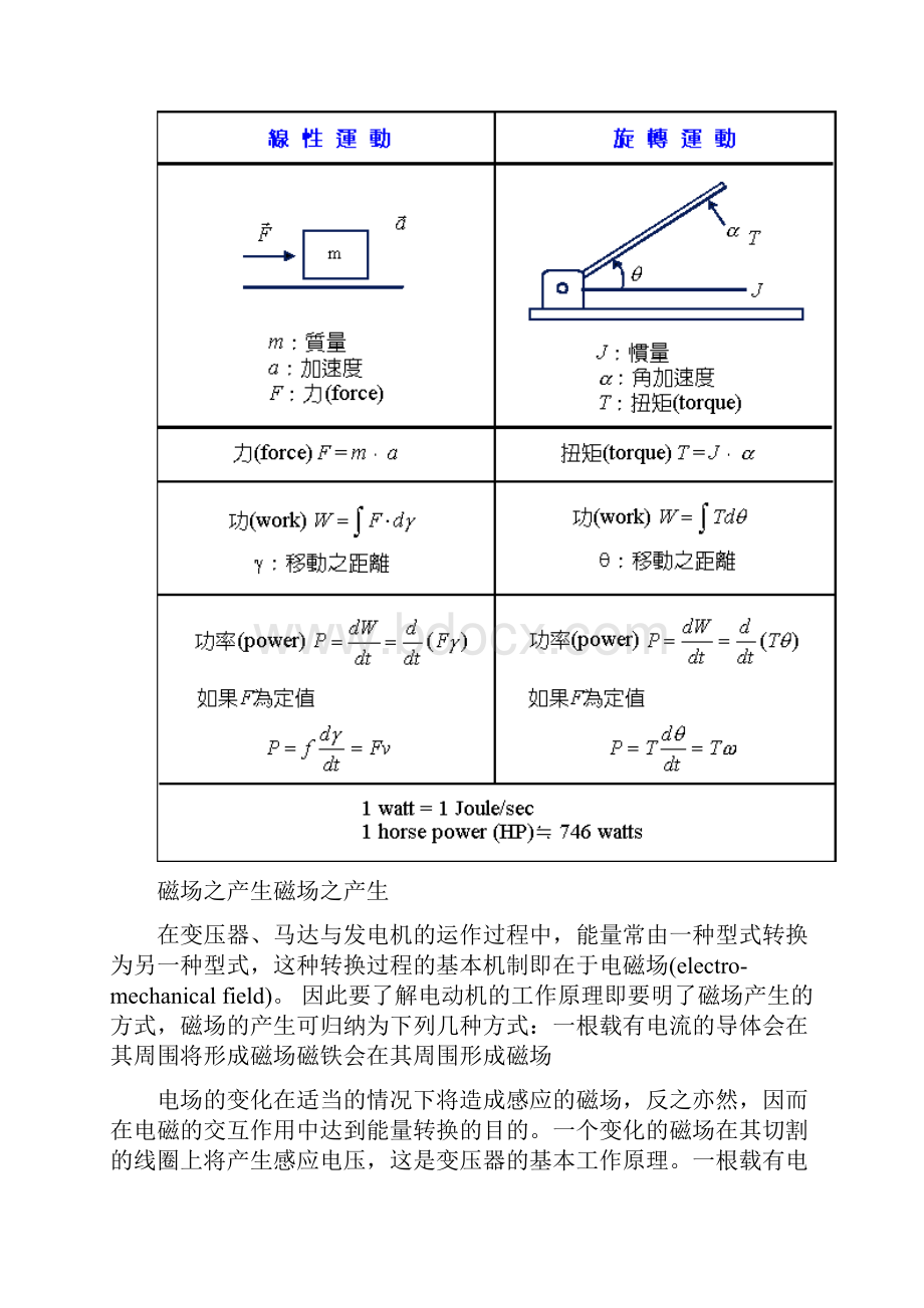 直流电机发展历史doc.docx_第3页