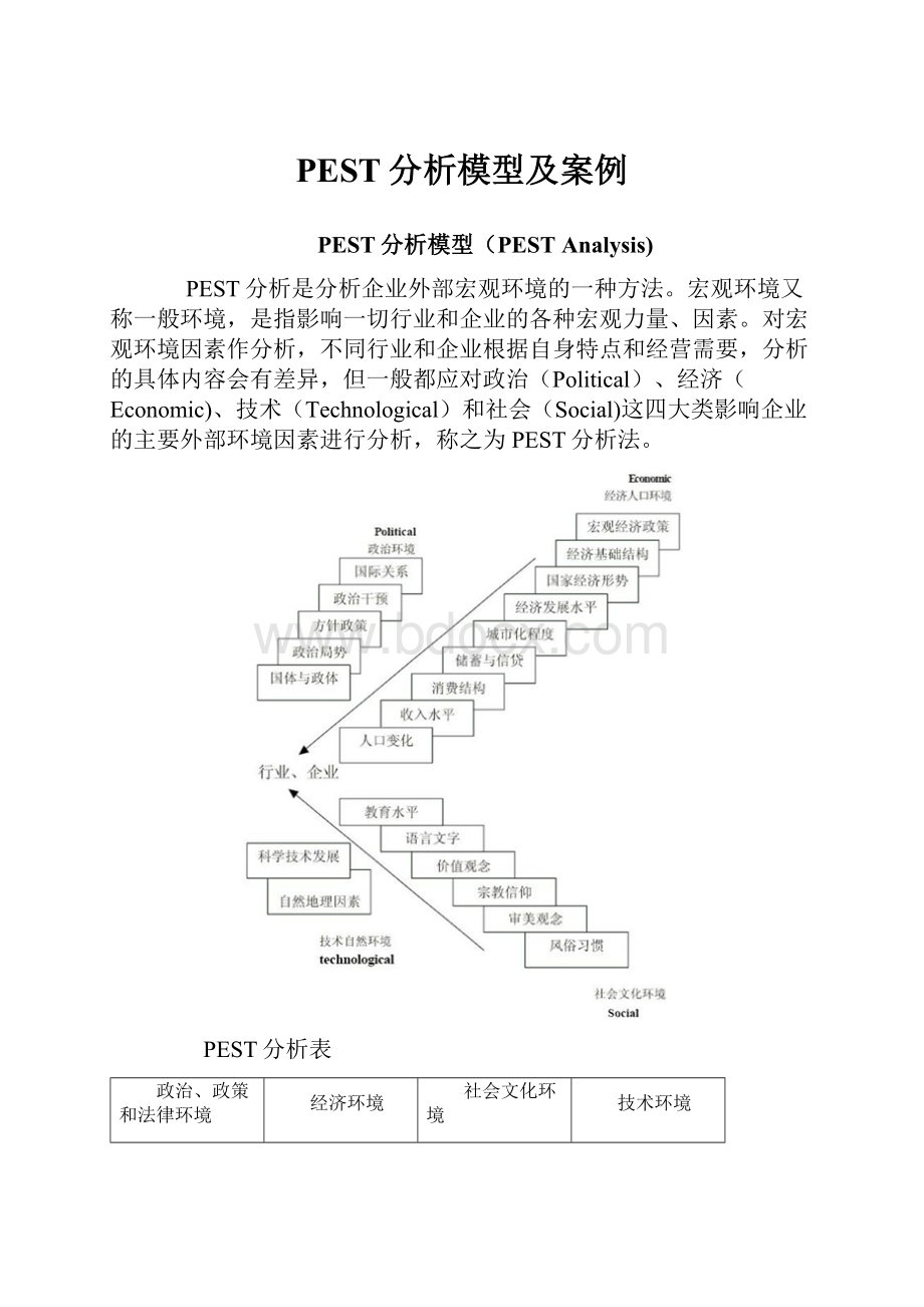 PEST分析模型及案例.docx