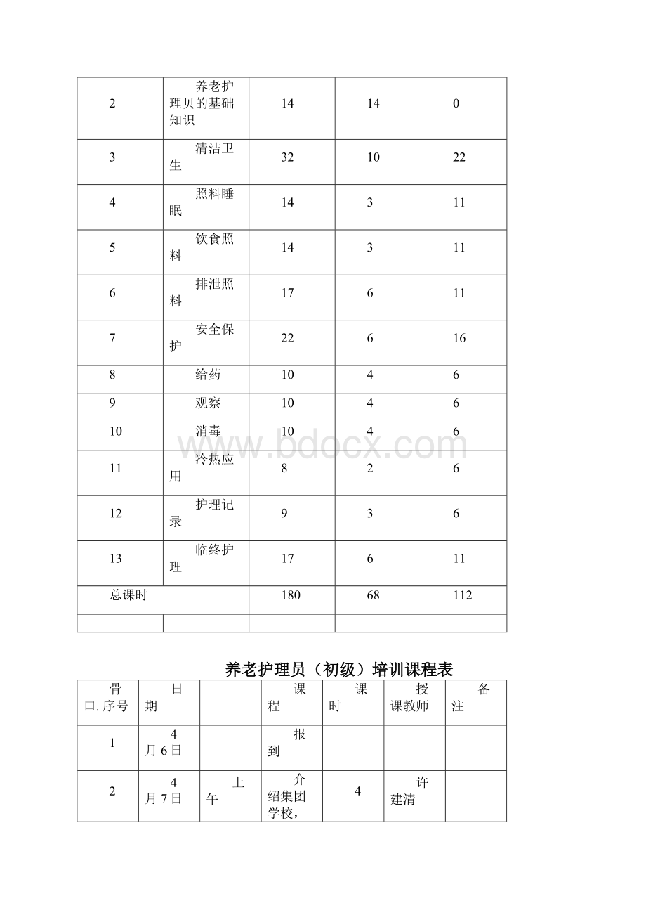 初级养老护理专业员教学教育培训方案及其大纲.docx_第2页