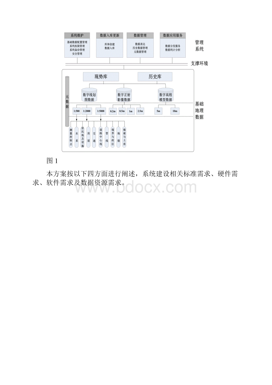 基础地理信息数据库系统建设方案汇编.docx_第2页