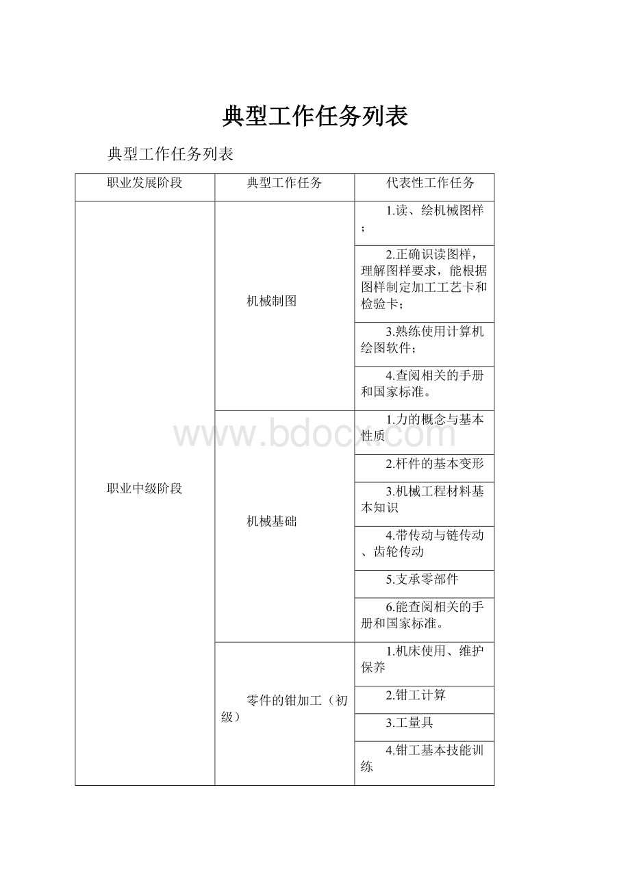 典型工作任务列表.docx_第1页