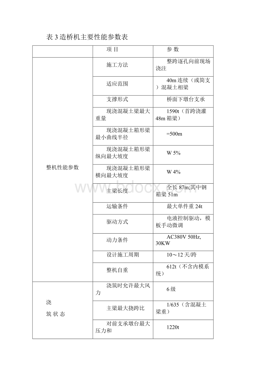 移动模架逐孔施工工法.docx_第2页