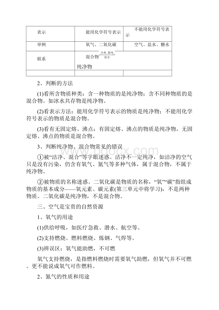 微专题21空气 考点知识梳理+例题 中考化学一轮复习讲义 机构用.docx_第3页