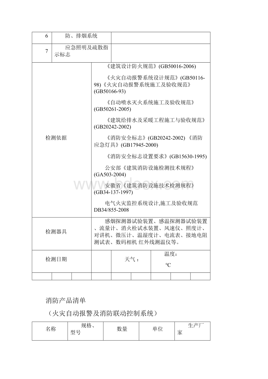 消防产品应用清单报告材料用.docx_第2页