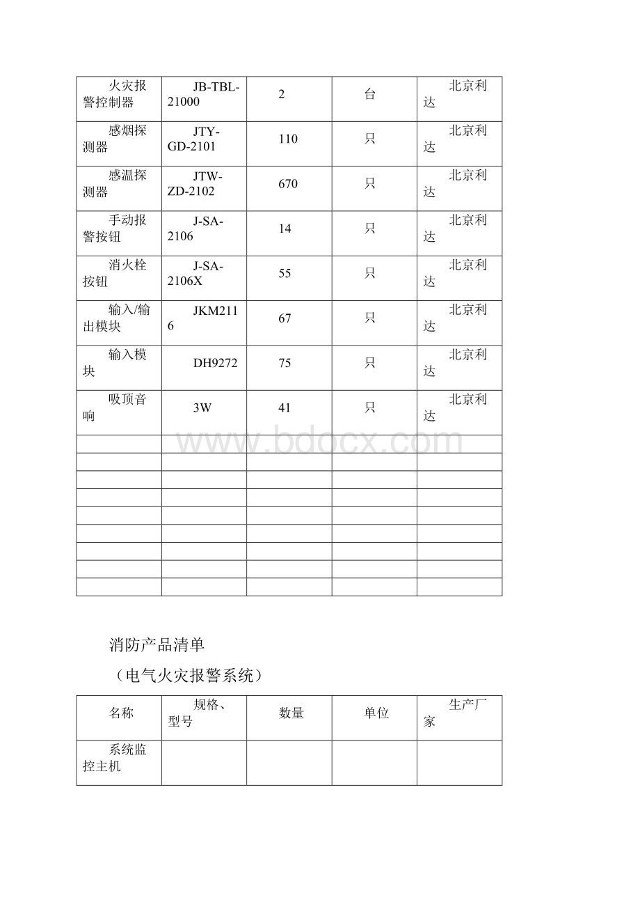 消防产品应用清单报告材料用.docx_第3页