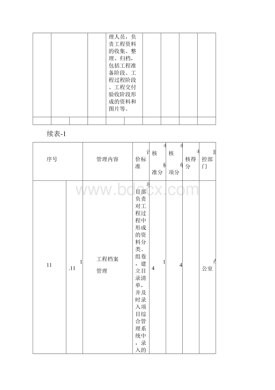 项目管理考核评分标准.docx_第3页