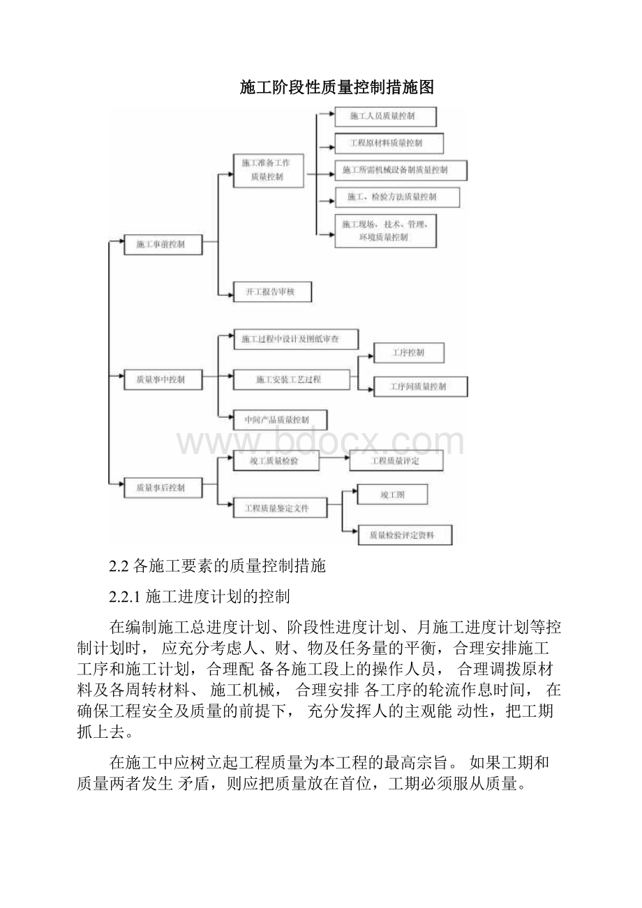 蓄水池施工质量保证措施.docx_第3页