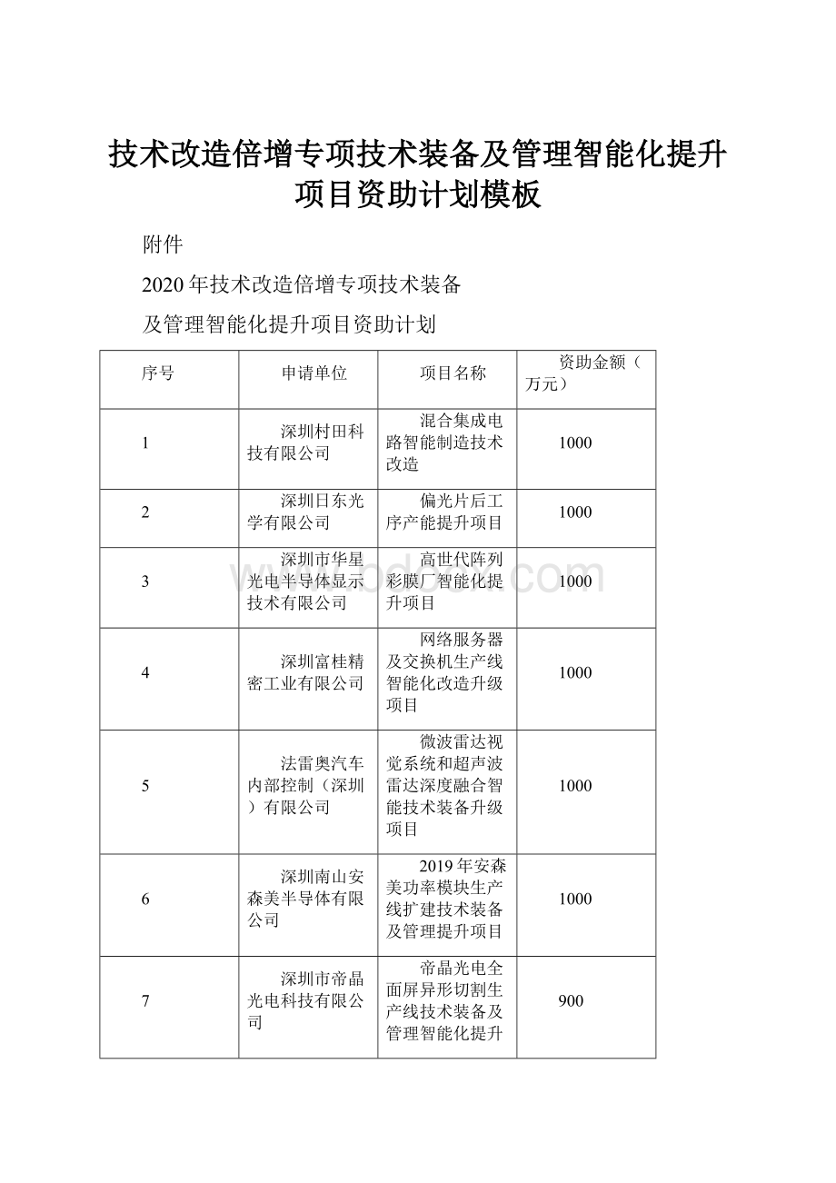 技术改造倍增专项技术装备及管理智能化提升项目资助计划模板.docx_第1页