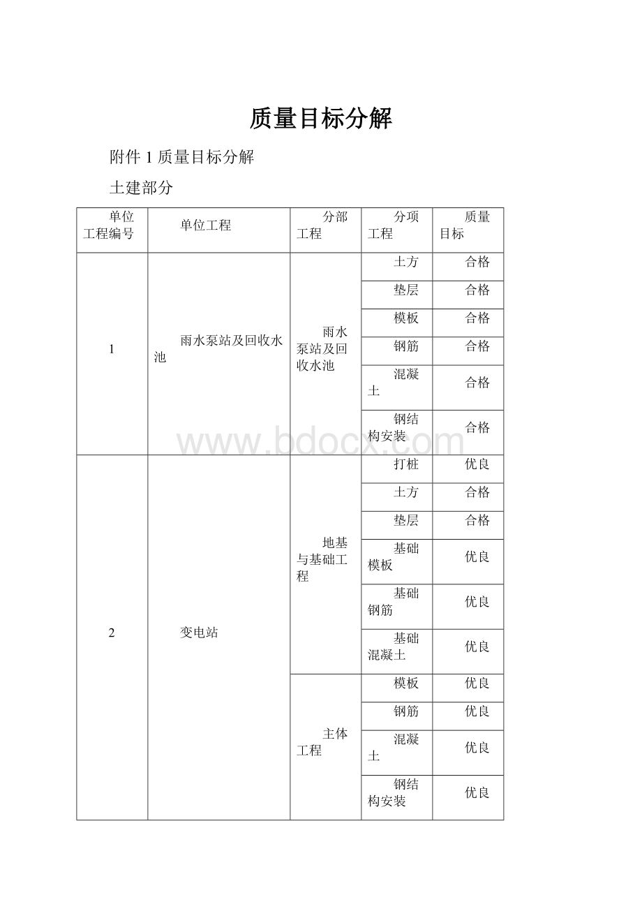 质量目标分解.docx