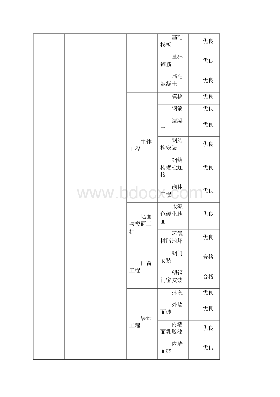 质量目标分解.docx_第3页