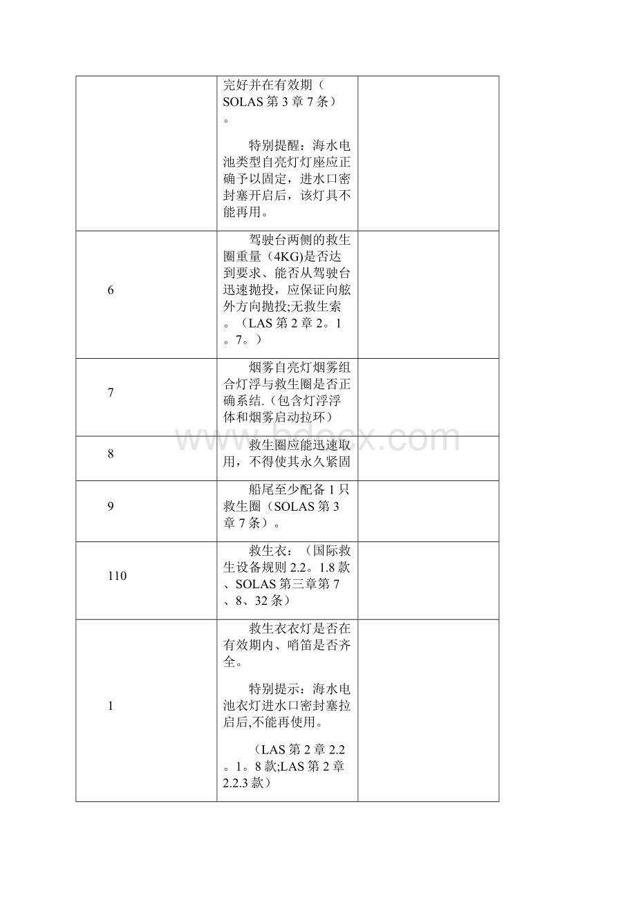 船 舶PSC检 查表消防救生部分.docx_第2页