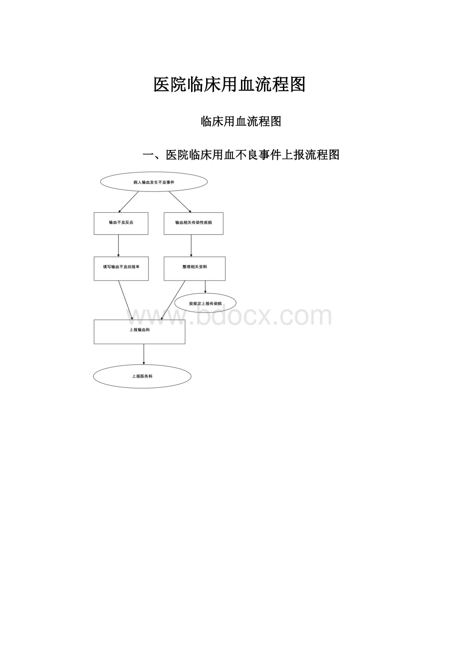 医院临床用血流程图.docx_第1页