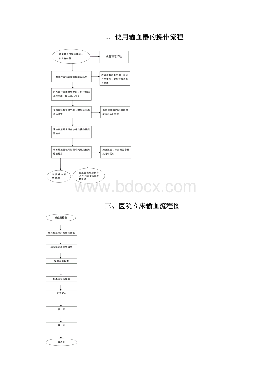 医院临床用血流程图.docx_第2页