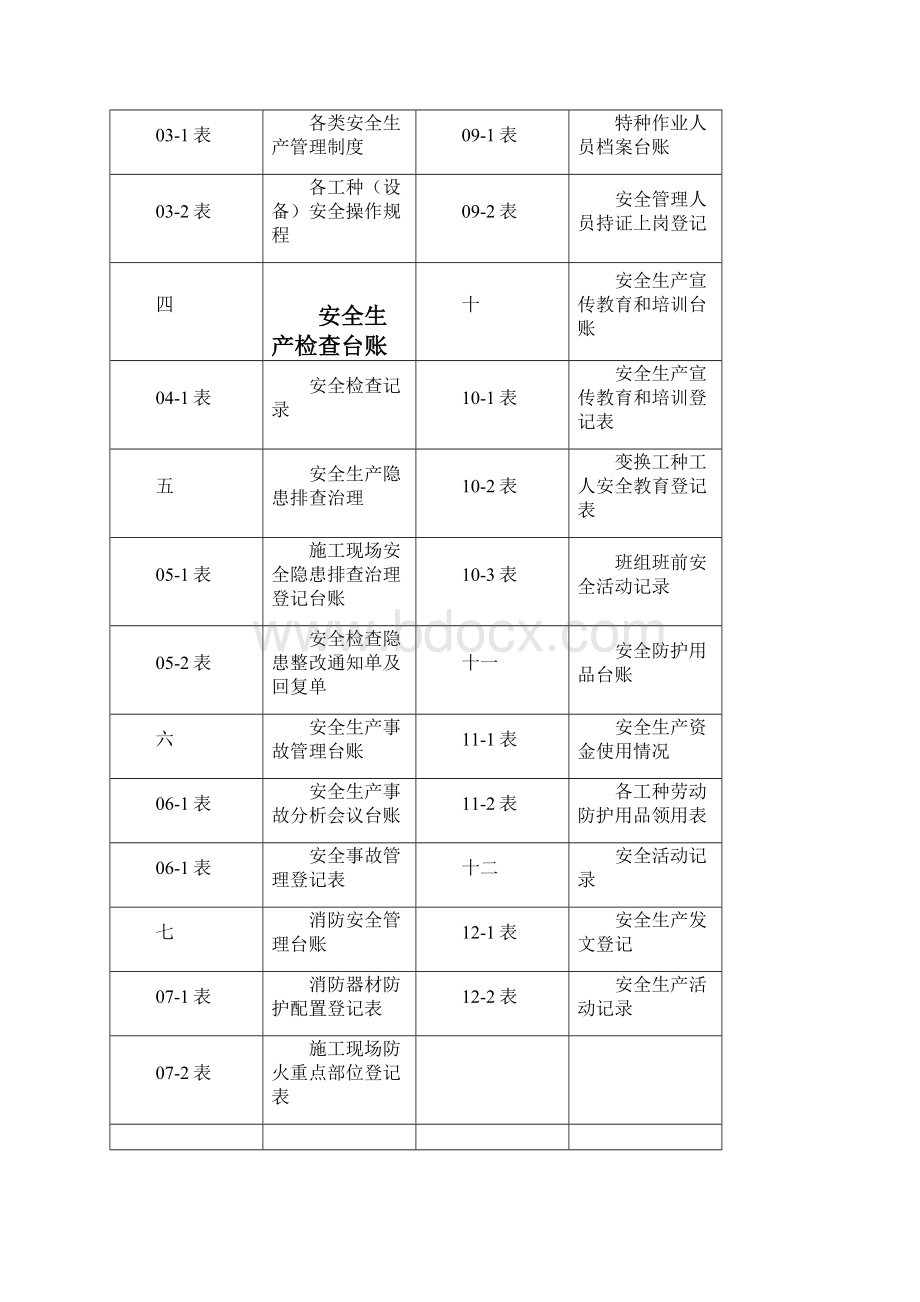 安全生产管理台账空表.docx_第2页