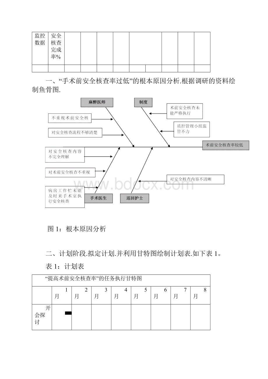 PDCA之手术安全核查.docx_第3页