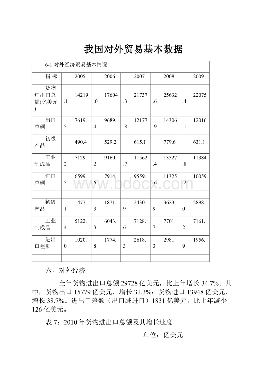 我国对外贸易基本数据.docx_第1页