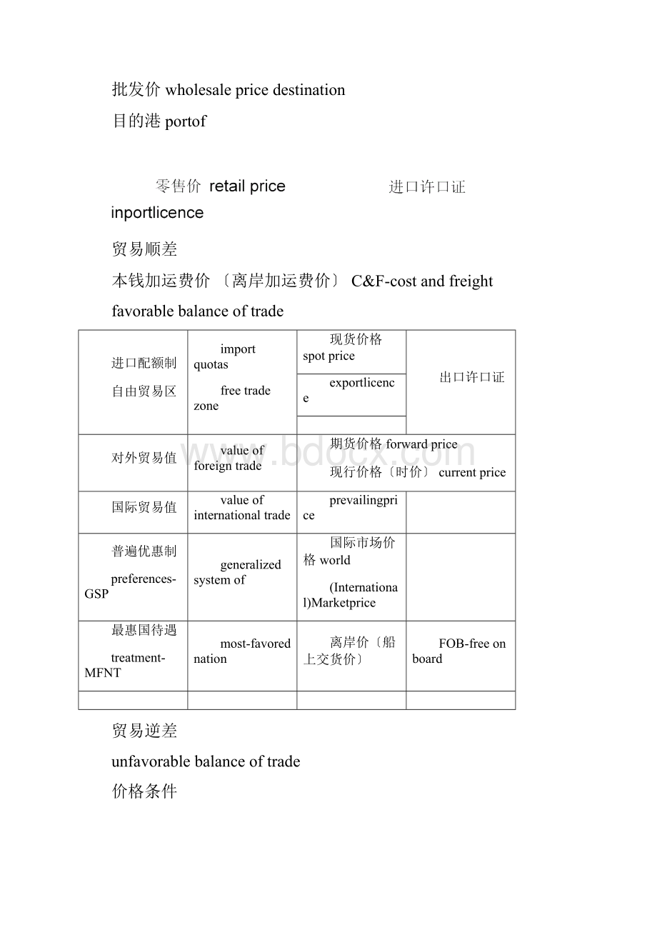 进出口贸易专业术语中英文对照.docx_第2页