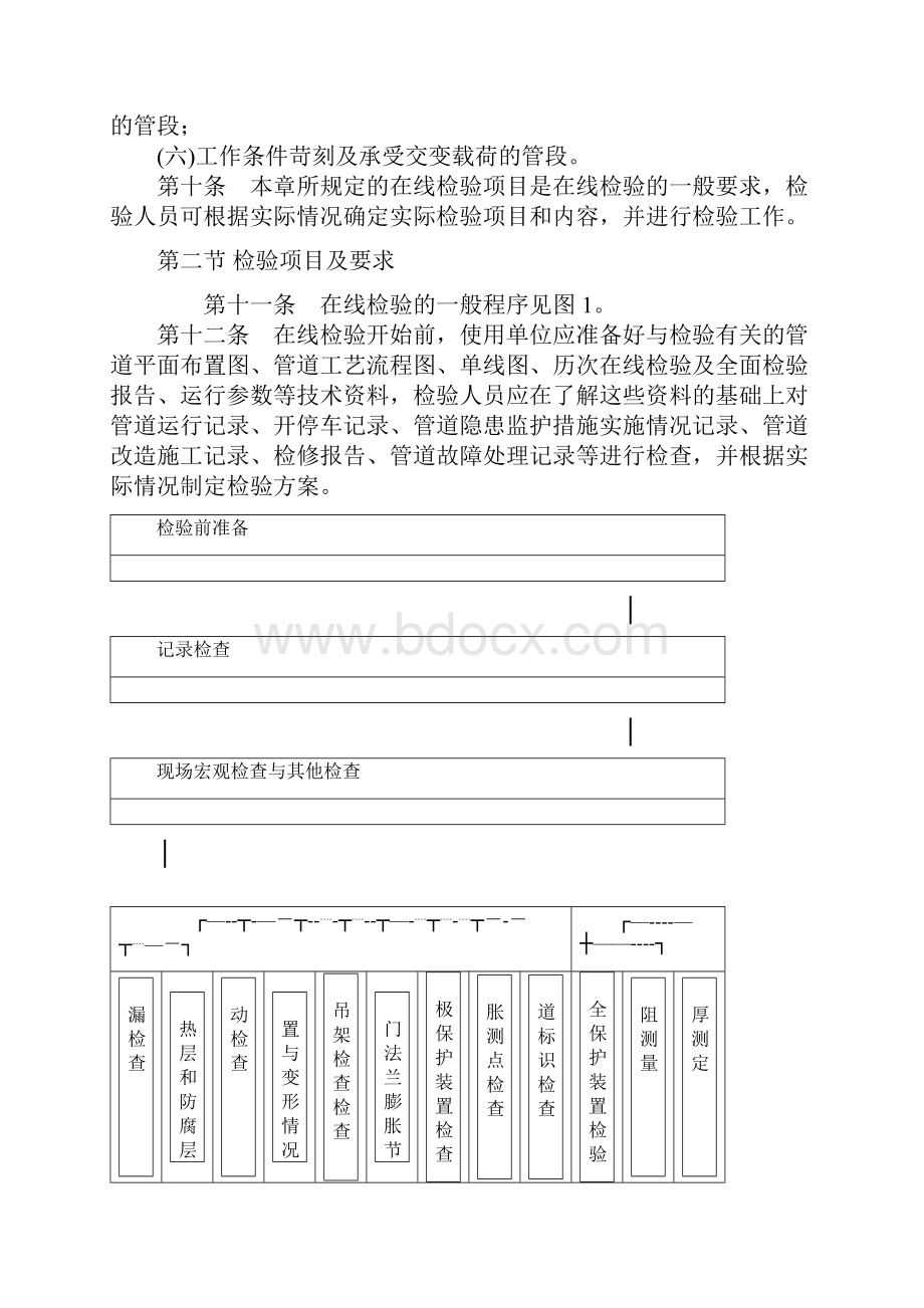 工业管道定期检验规程.docx_第3页