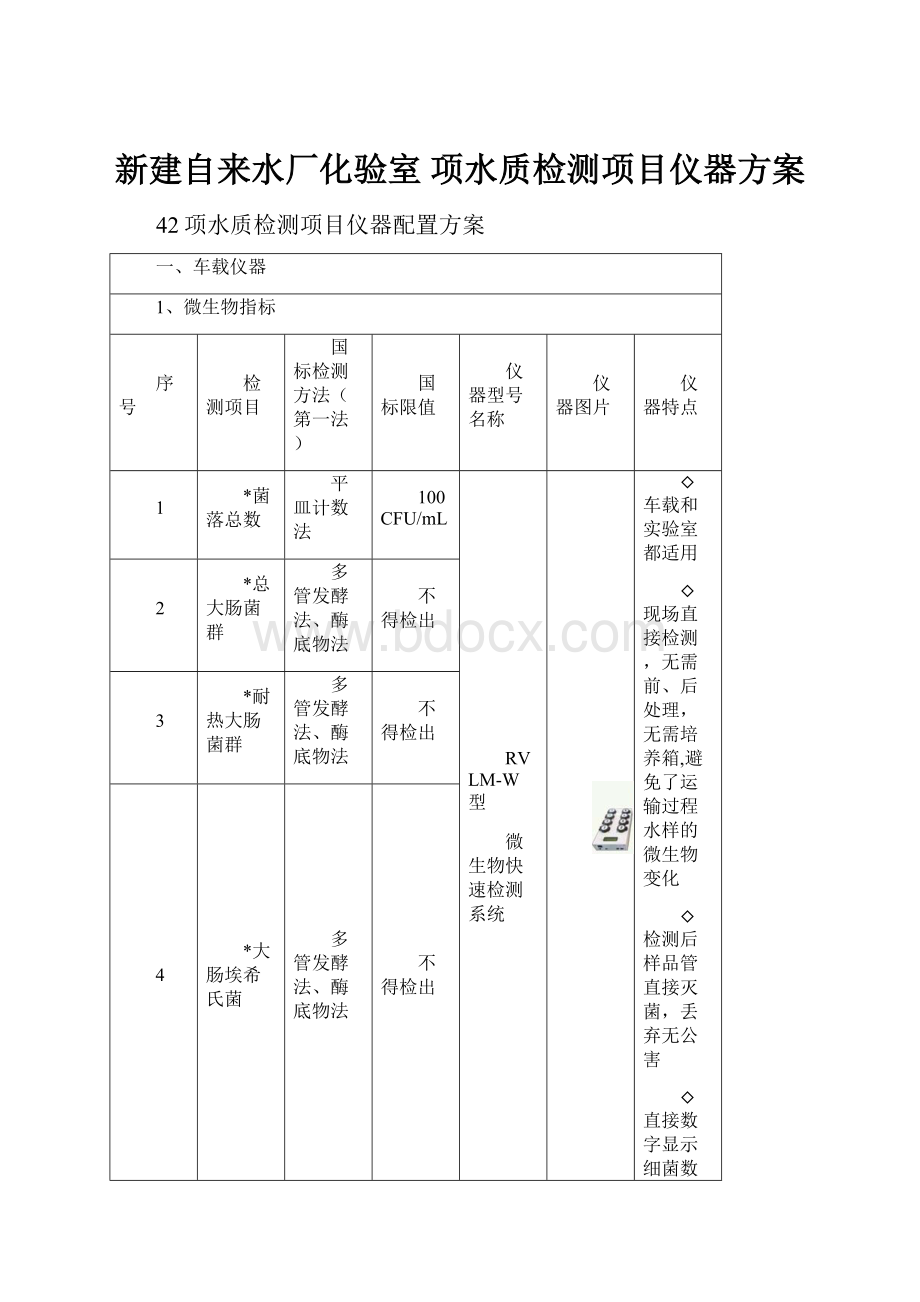 新建自来水厂化验室 项水质检测项目仪器方案.docx