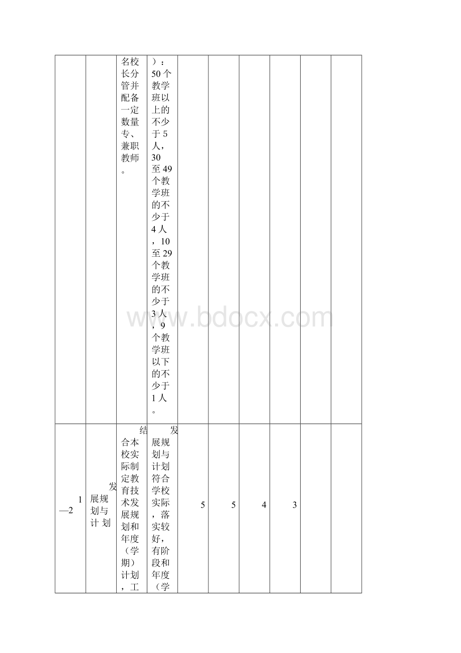 咸阳中小学校信息化评价细则.docx_第2页