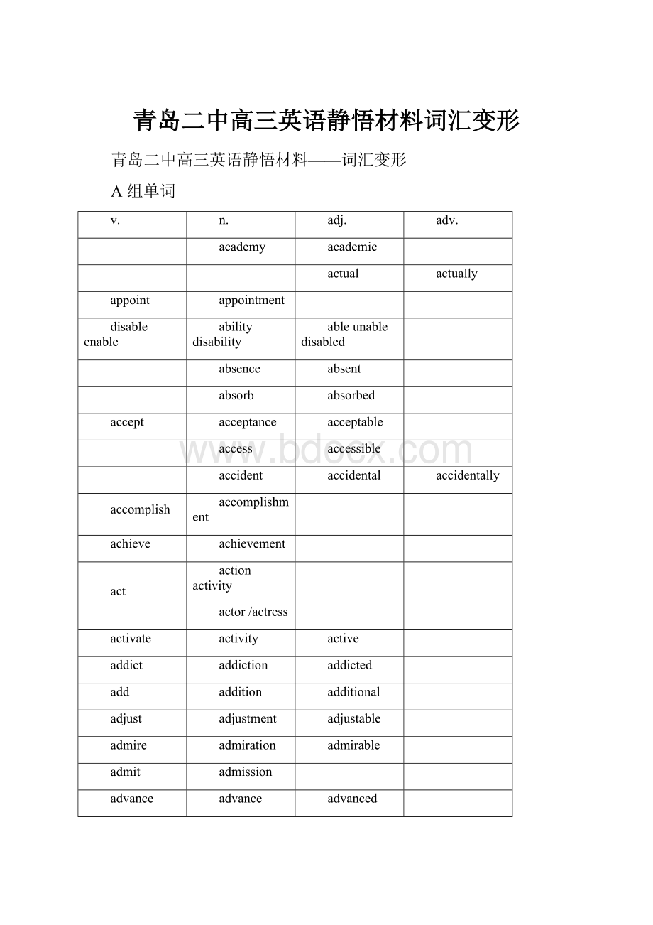 青岛二中高三英语静悟材料词汇变形.docx_第1页