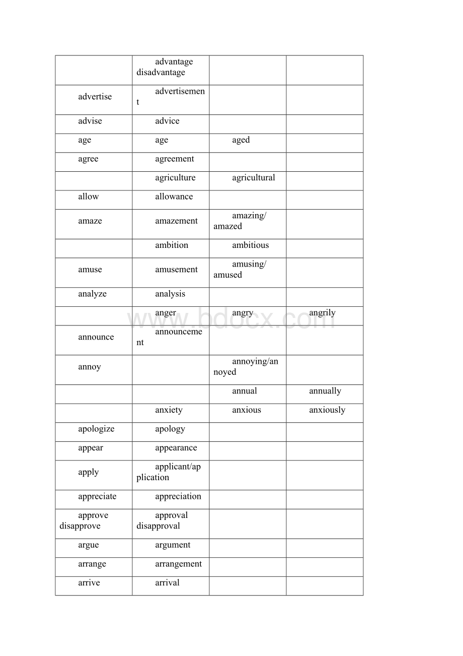 青岛二中高三英语静悟材料词汇变形.docx_第2页