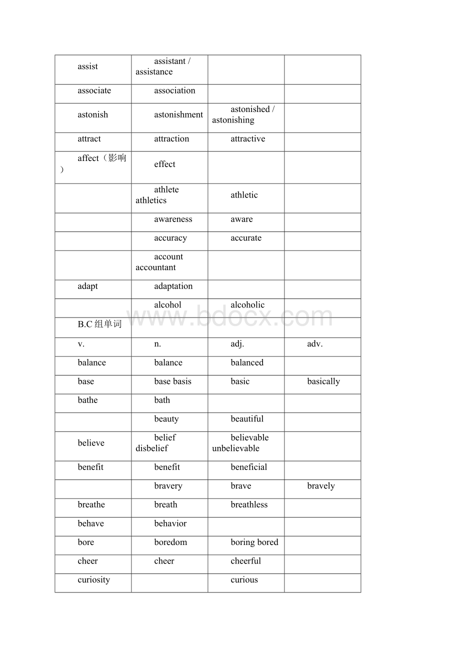 青岛二中高三英语静悟材料词汇变形.docx_第3页