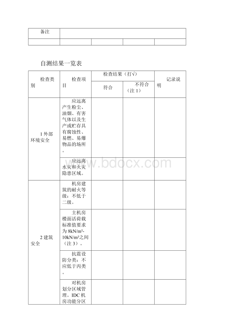 机房运行安全评测报告.docx_第3页